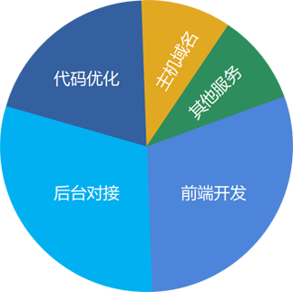 网站建设公司