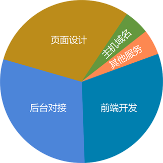 Array